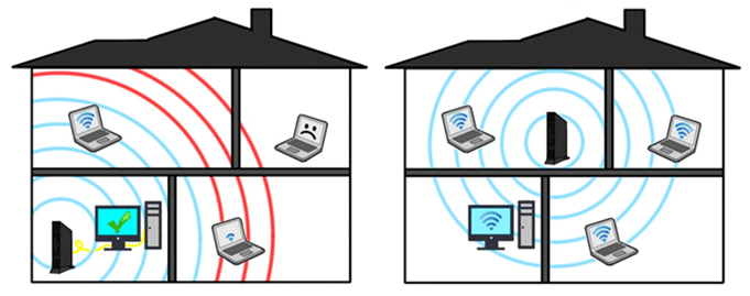 kako pojačati wifi signal